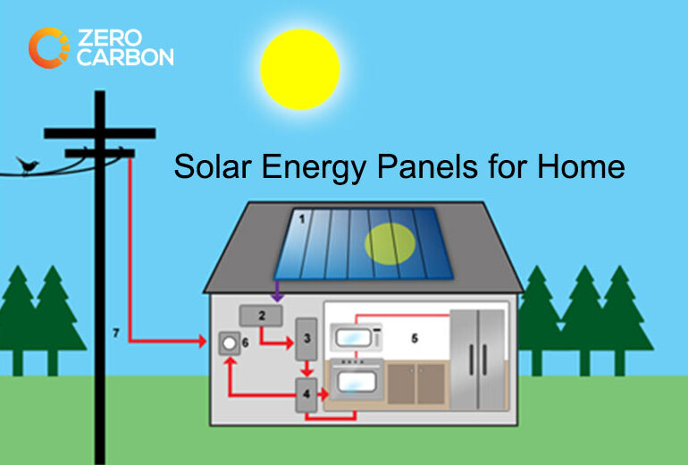 Solar Energy Panels for Home