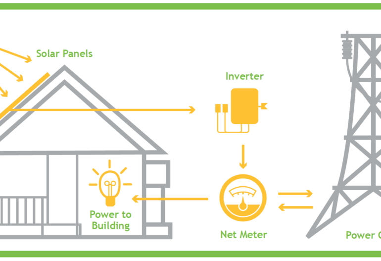 How Net Metering Works In Pakistan, Best Solar Inverter in Pakistan