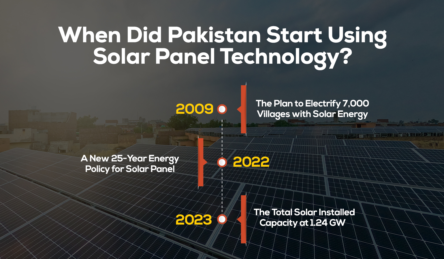 When Did Pakistan Start Using Solar Panel Technology? 