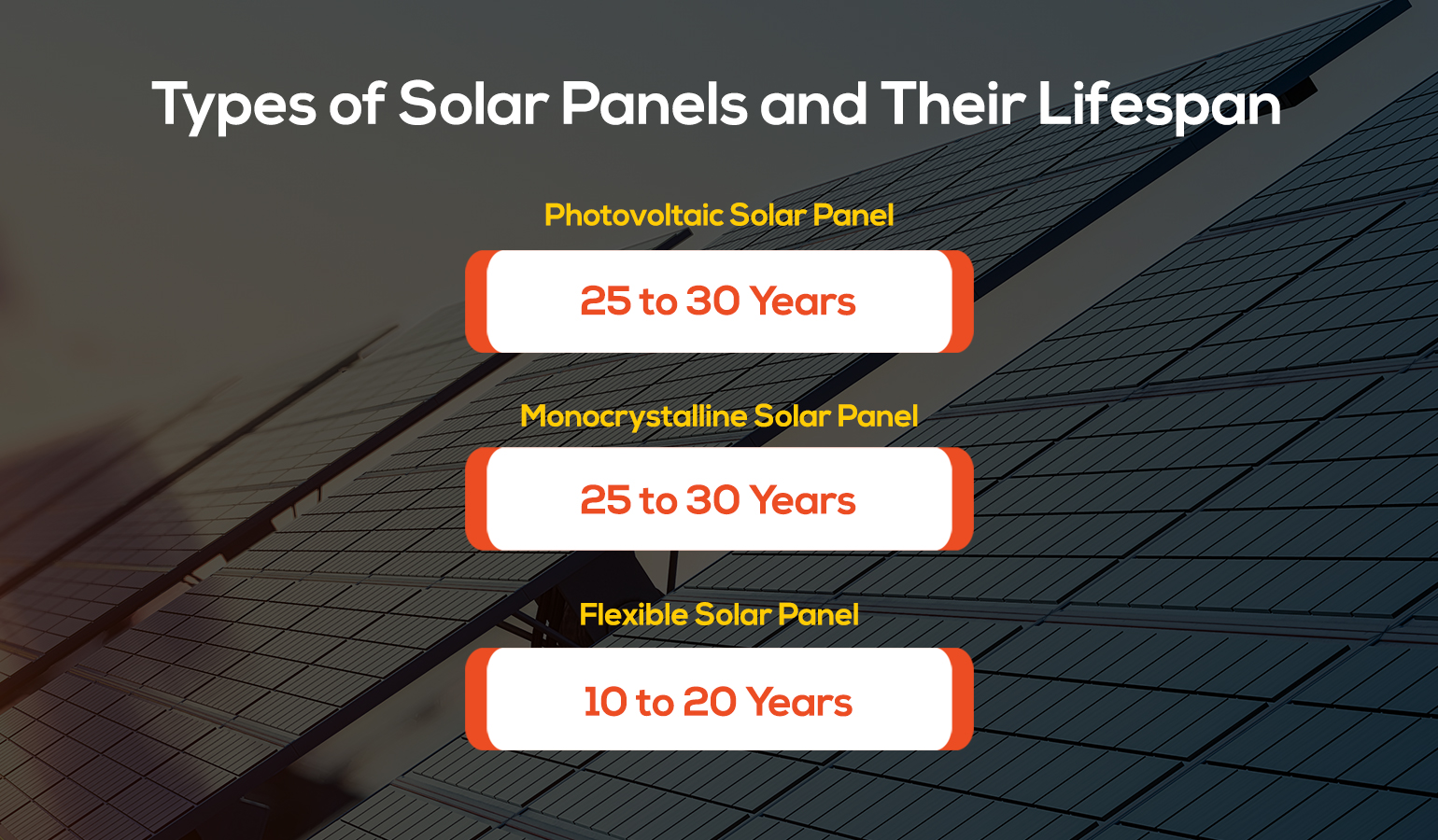 Types of Solar Panels and Their Lifespan 