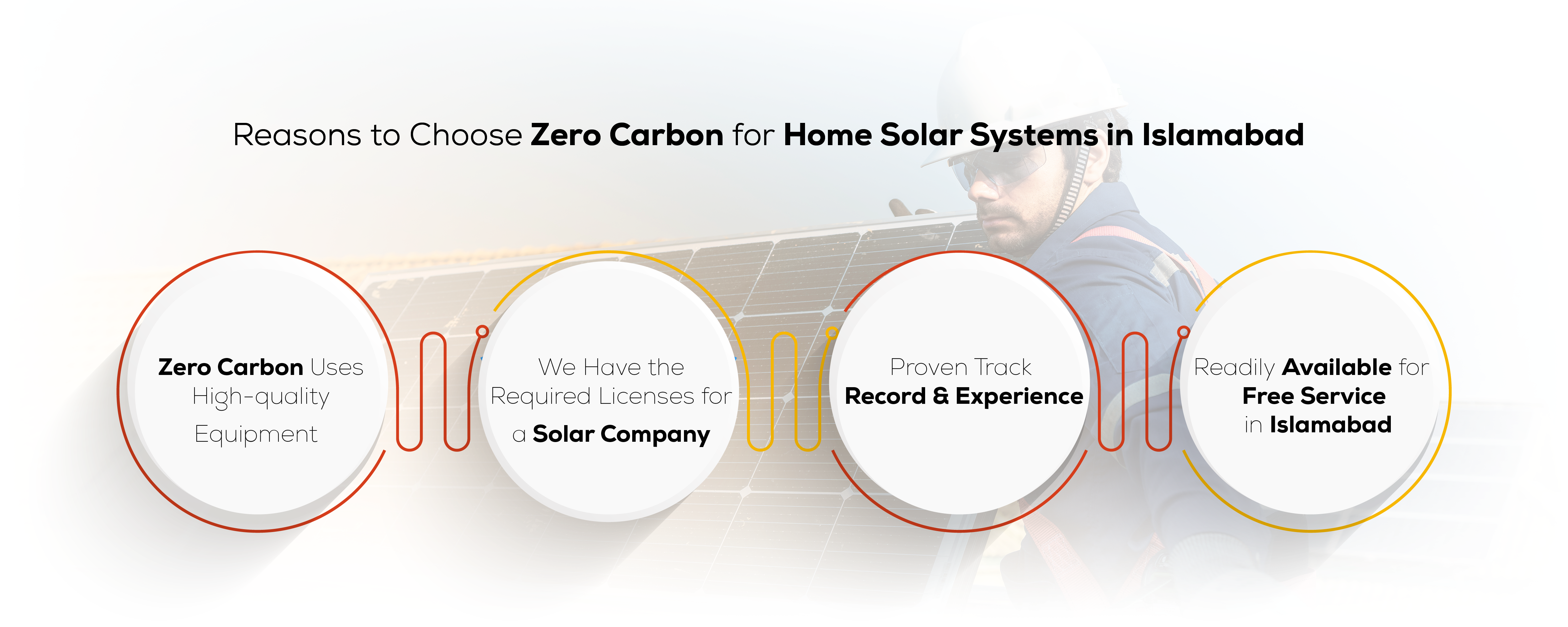 How to Choose a Provider for Home Solar Systems in Islamabad
