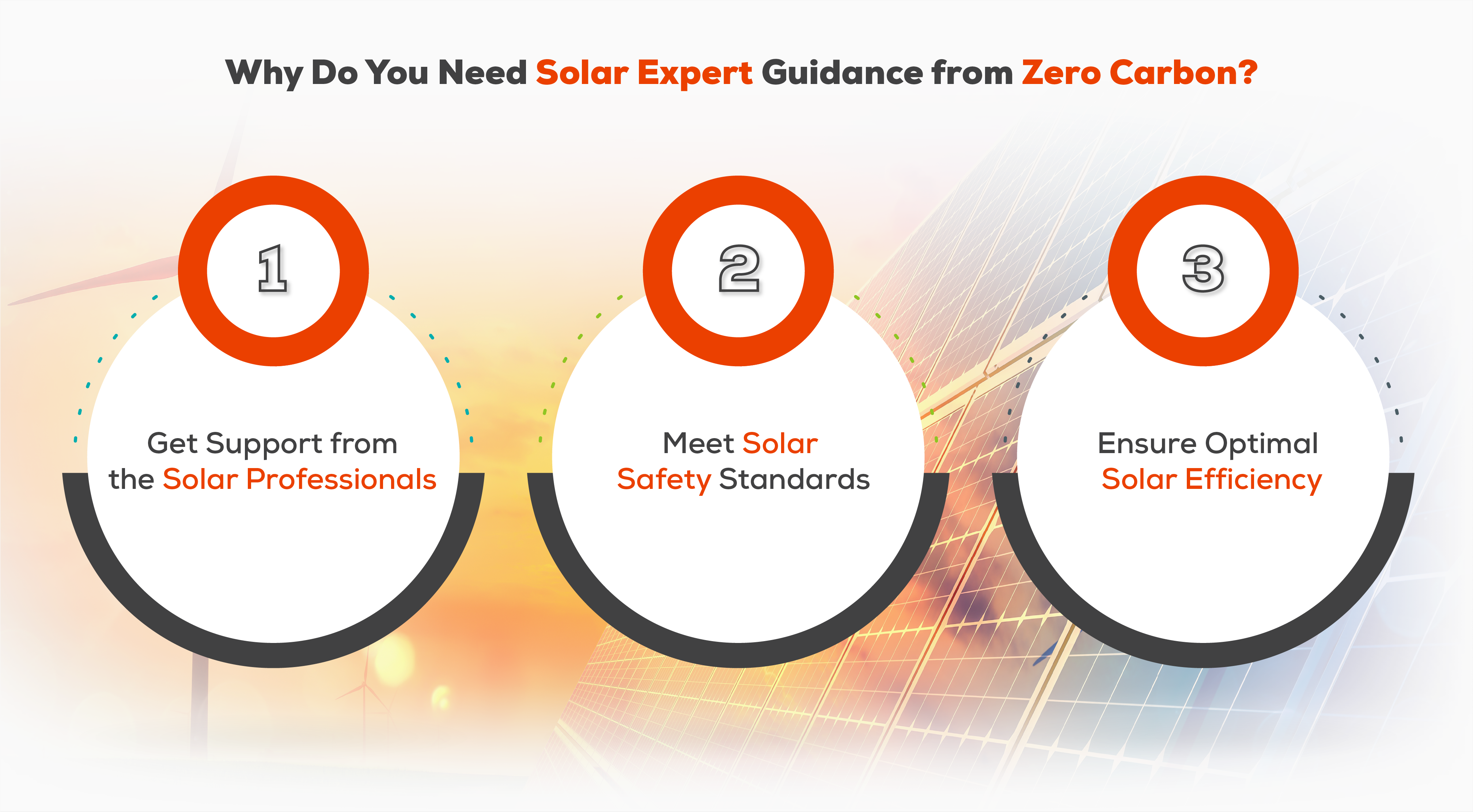 Why Do You Need Solar Expert Guidance from Zero Carbon?  