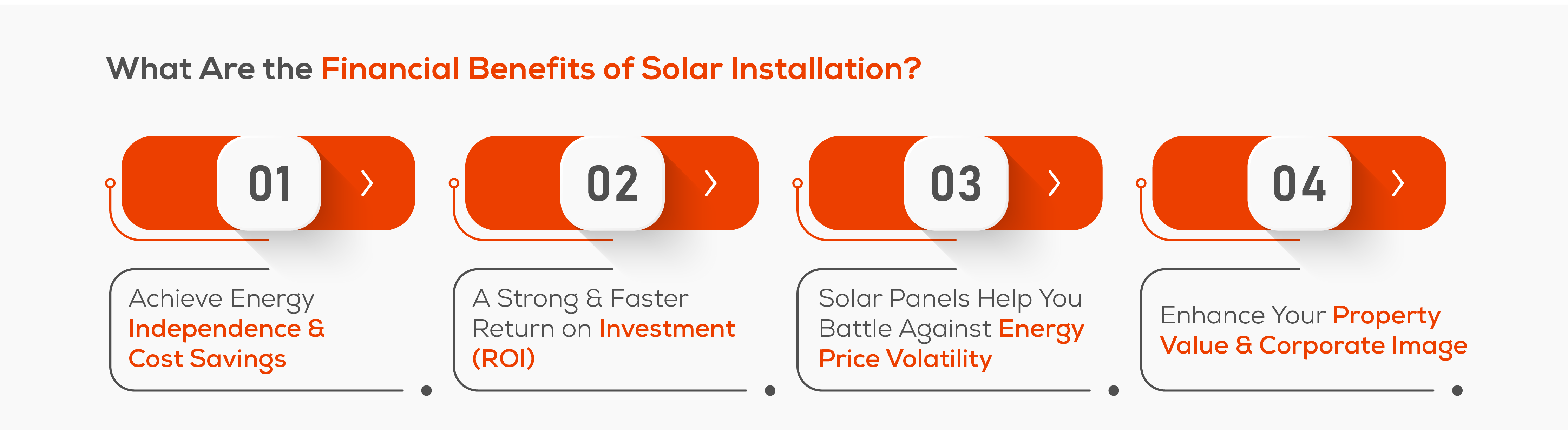 What Are the Financial Benefits of Going Solar? 