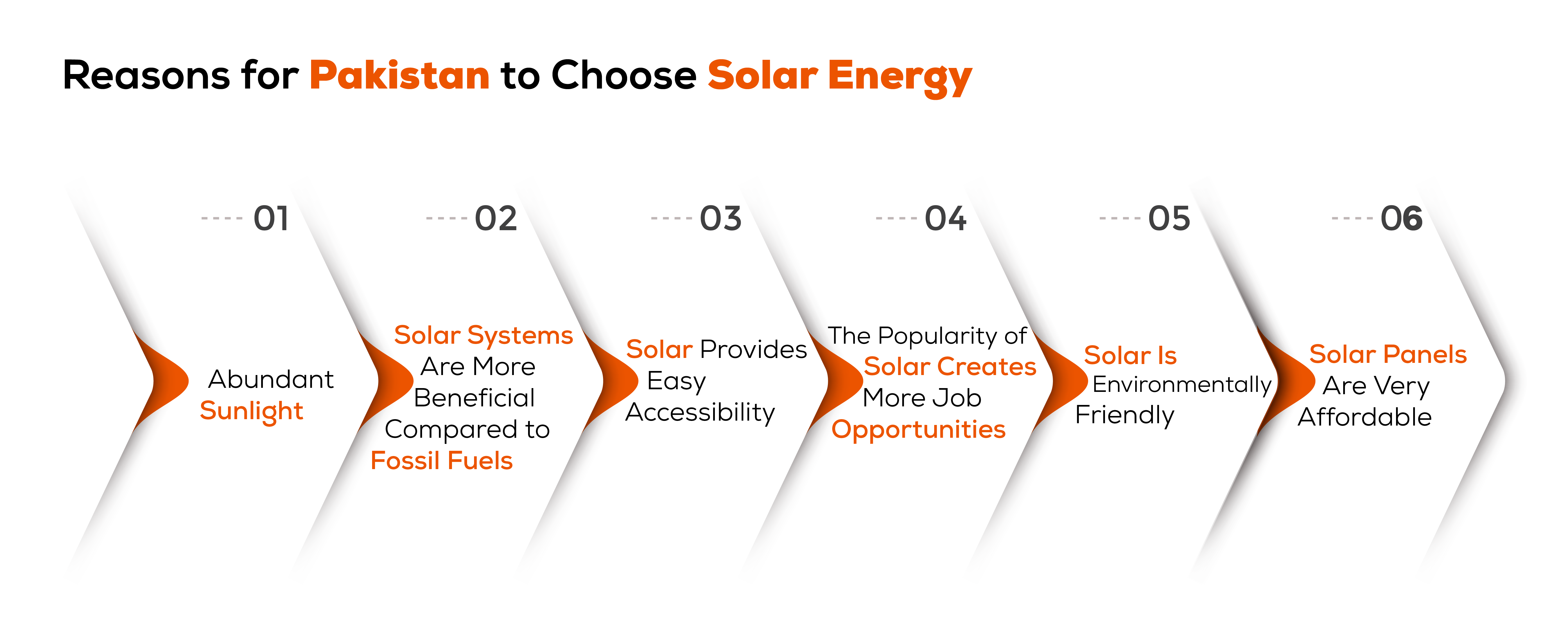Reasons for Pakistan to Choose Solar Energy 