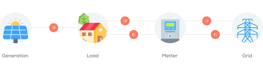 Net Metering